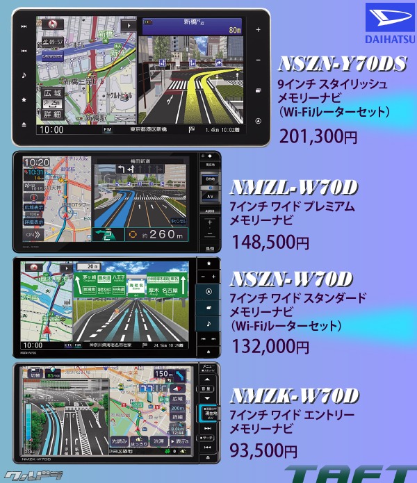 タフトのオプションを徹底調査！おすすめアイテムとナビはどれ？ - クルドラ